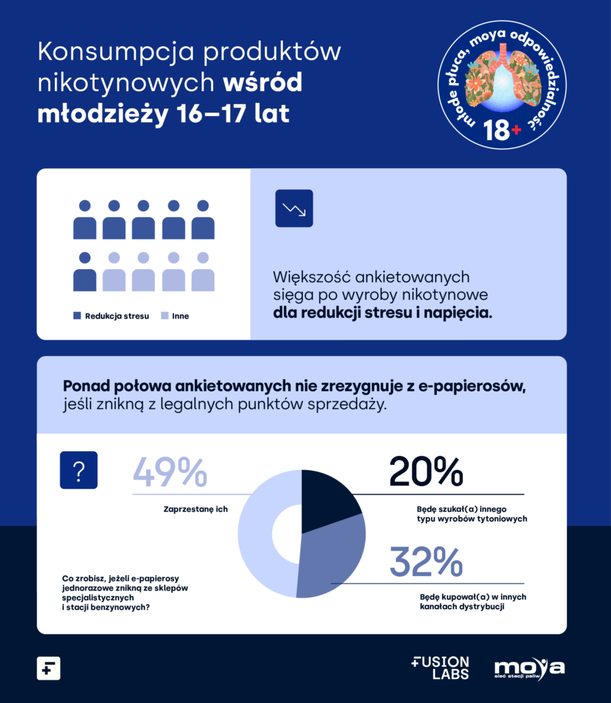 Infografika moya fusion labs