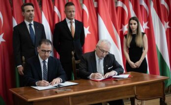 MOL Turkish Petroleum