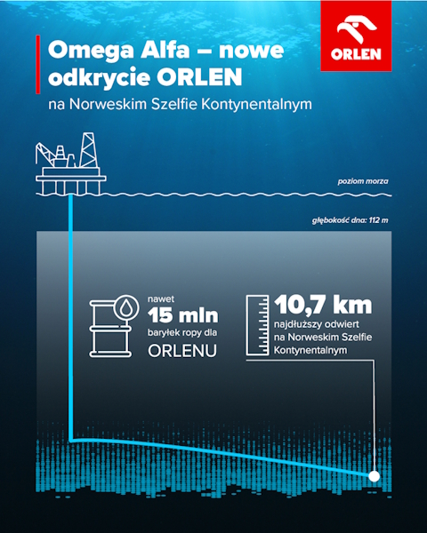 NSK orlen