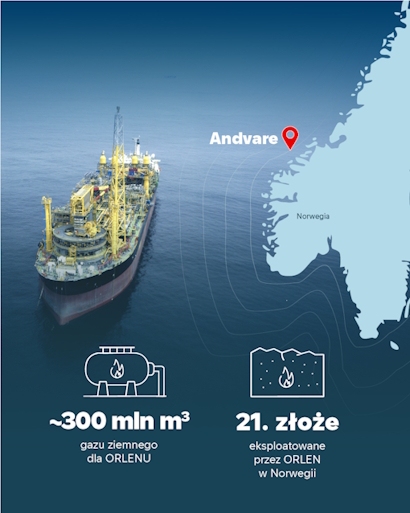 Andvare