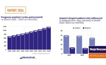 markethub liderzy rynku raport