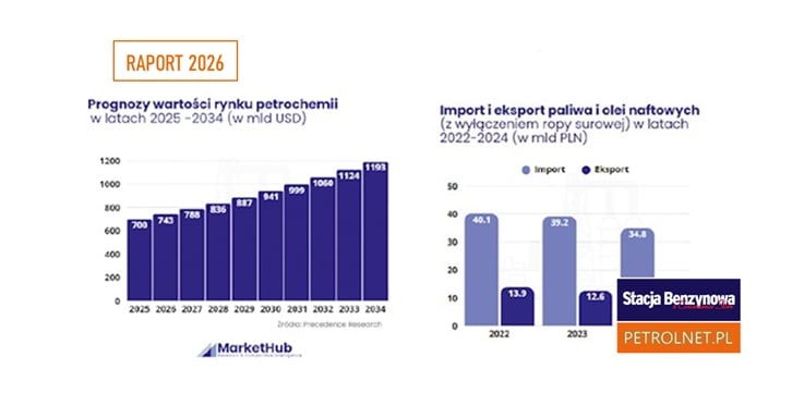 markethub liderzy rynku raport