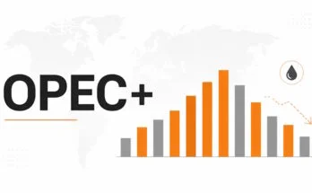 OPEC ceny wykres