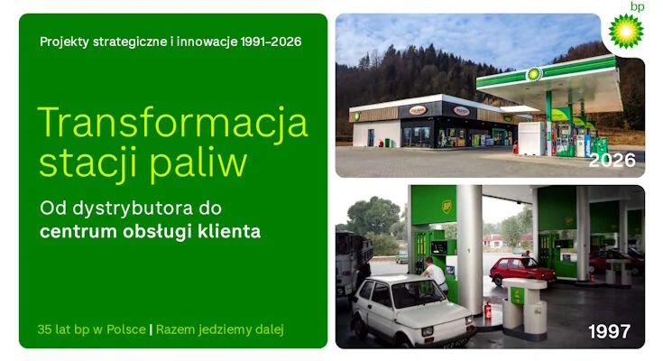 bp stacje jubileusz